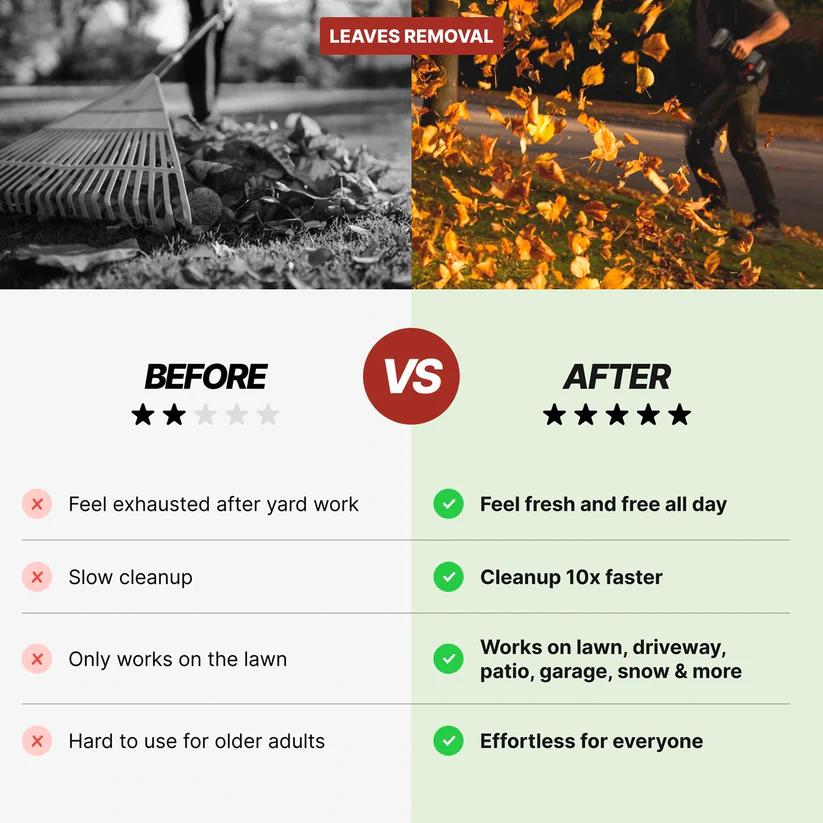 Turbo Jet Electric Leaf Blower Double-Blow™ V2