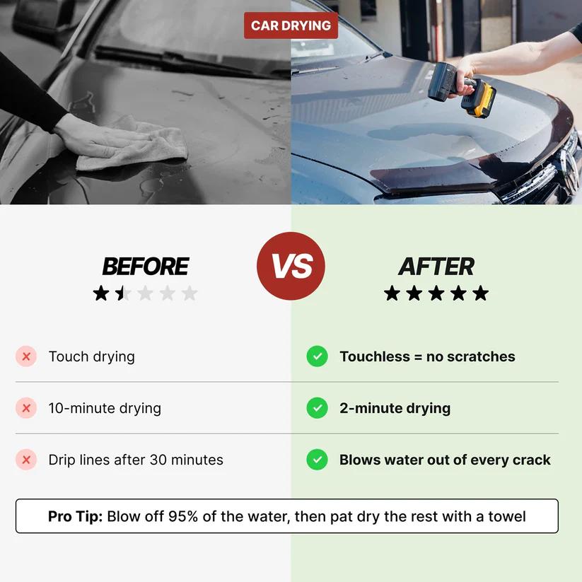 Turbo Jet Electric Leaf Blower Double-Blow™ V2