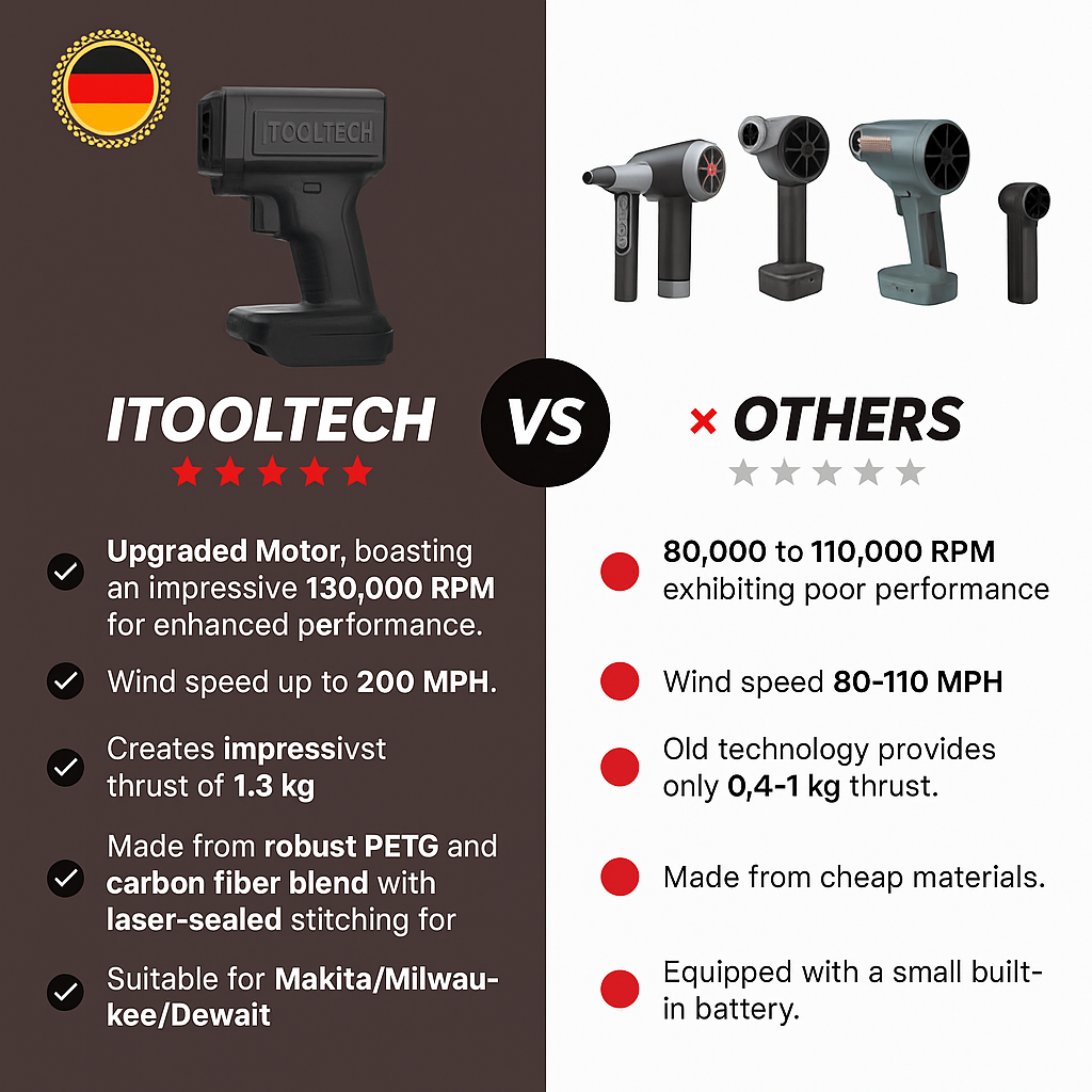 Turbo Jet Electric Leaf Blower Double-Blow™ V2