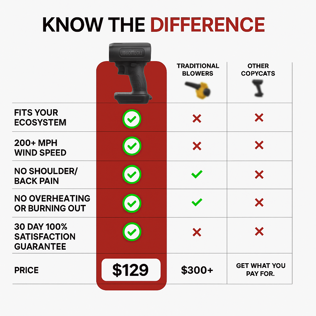 Turbo Jet Electric Leaf Blower Double-Blow™ V2